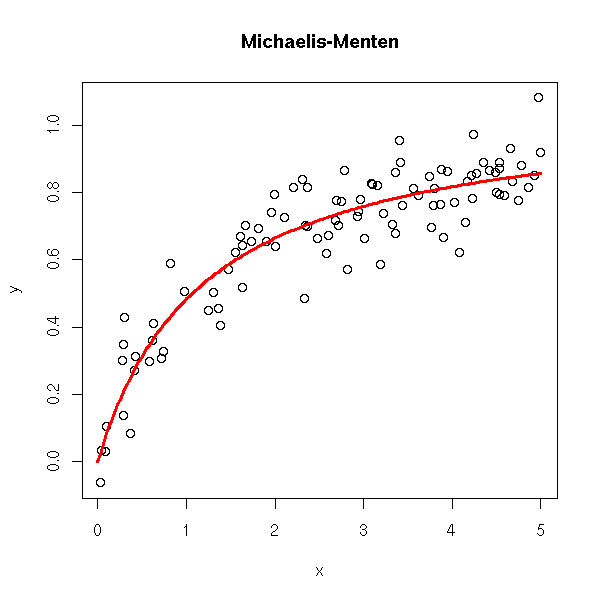 Other Regressions